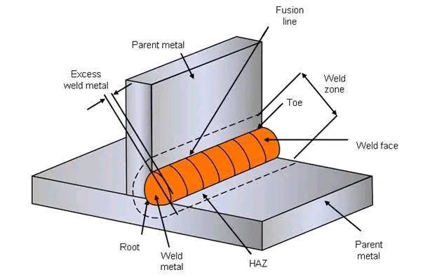 ĐỌC BẢN VẼ KỸ THUẬT VÀ TIÊU CHUẨN QUỐC TẾ VỀ HÀN (AWS/ASME/ISO)